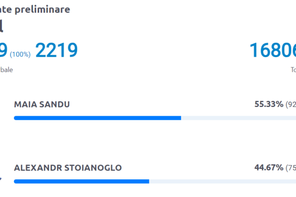 Moldovan Presidential Election