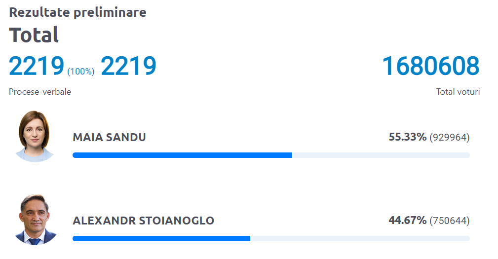 Moldovan Presidential Election